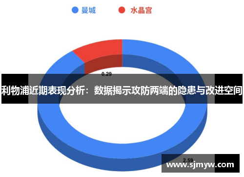 利物浦近期表现分析：数据揭示攻防两端的隐患与改进空间